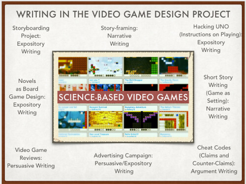 Kevin S Meandering Mind Category Gaming In The Classroom Page 5