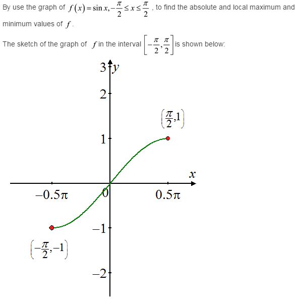 stewart-calculus-7e-solutions-Chapter-3.1-Applications-of-Differentiation-21E