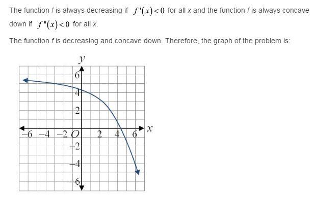 stewart-calculus-7e-solutions-Chapter-3.3-Applications-of-Differentiation-25E-1