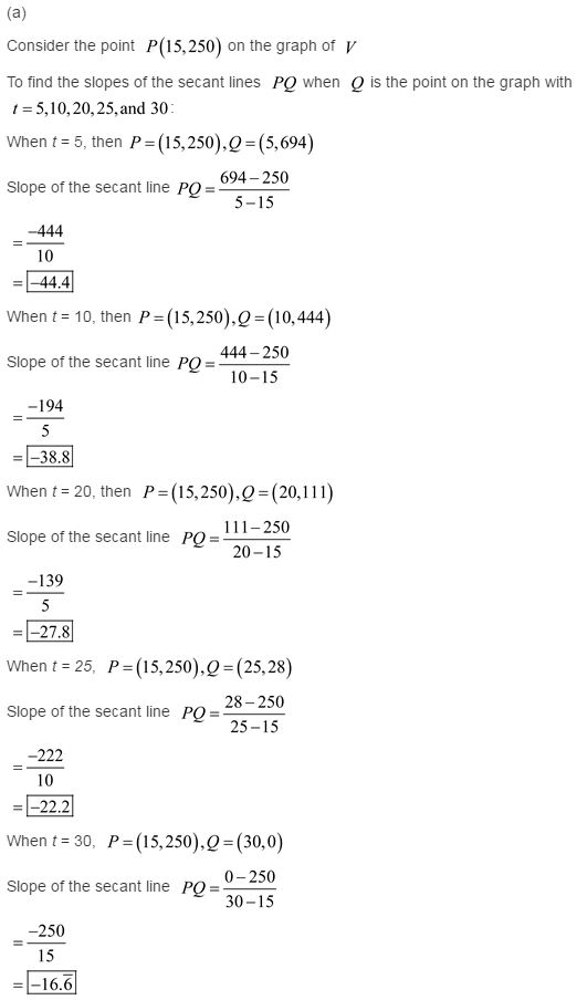 stewart-calculus-7e-solutions-Chapter-1.4-Functions-and-Limits-1E-1