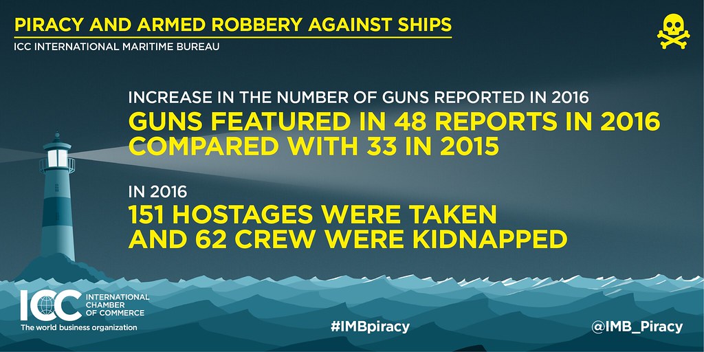 ICC IMB Piracy Report 2016