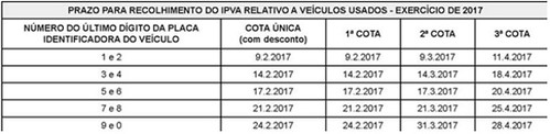 tabela IPVA
