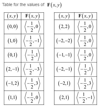 Stewart-Calculus-7e-Solutions-Chapter-16.1-Vector-Calculus-3E-1