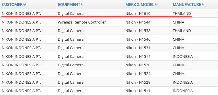 ニコン AF-S NIKKOR 105mm f/1.4E ED  レンズスコア