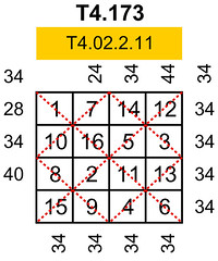 Perfect square order-4 magic torus T4.173