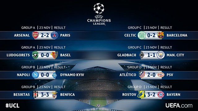 Champions League - Grupos (Jornada 5): Resultados