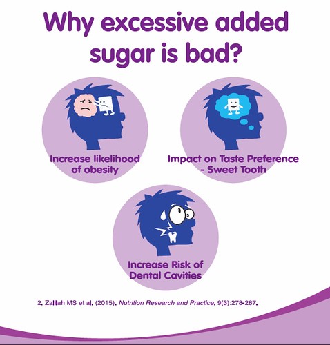 excessive sugar
