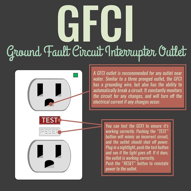 GFCI Explanation