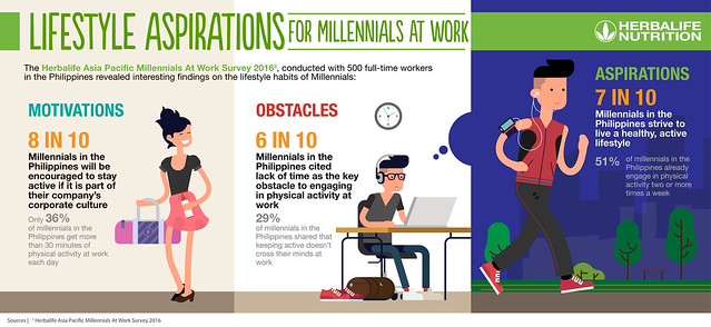 Millennials At Work