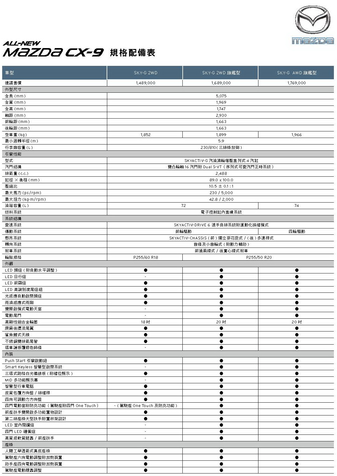All-new Mazda CX9 規配表_頁面_1
