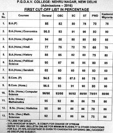 PGDAV College (Day) First Cut Off List 2016