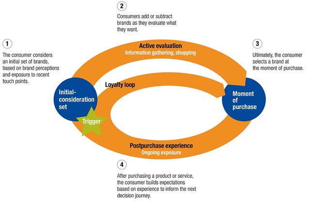 mckinsey journey map.png