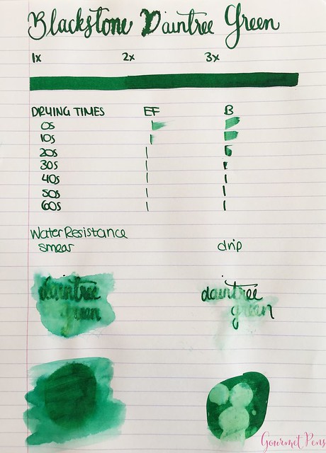 Ink Shot Review Blackstone Daintree Green @AndersonPens 1