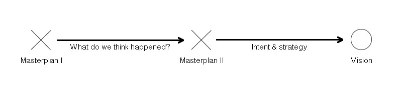 masterplan_map