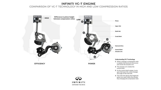 infinitis-production-ready-variable-compression-ratio-engine