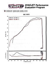 Power graph of KTM 690 Duke R 2016